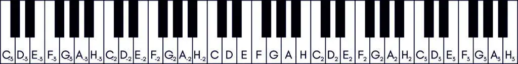 Zdjęcie Jak nakleic nuty na keyboard i ułatwić sobie naukę gry