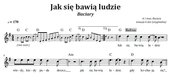 Jak się bawią ludzie akordy - naucz się grać tę popularną piosenkę