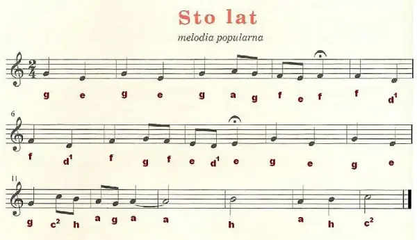 Jak zagrać 100 lat na cymbałkach - proste kroki i nuty dla każdego